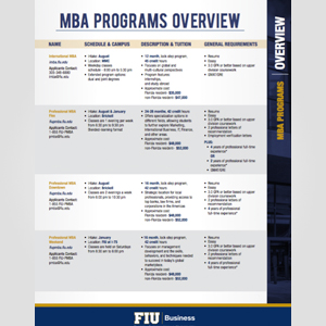 MBA Program Overview
