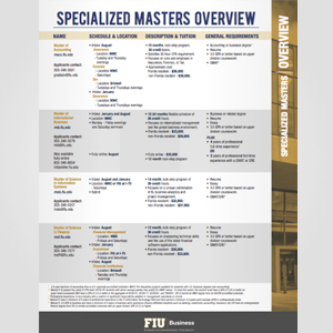 Specialized Masters Overview